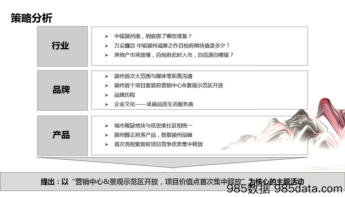 2020地产季度推广执行方案(30页)【地产推广】插图3