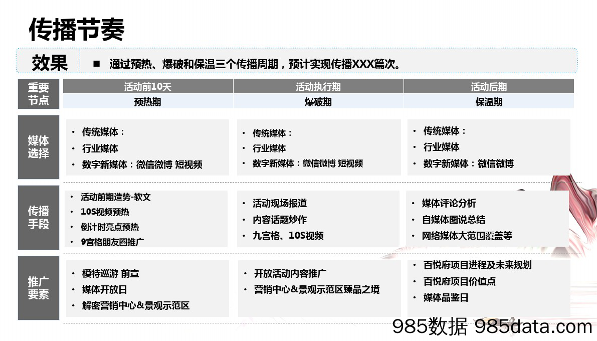 2020地产季度推广执行方案(30页)【地产推广】插图4