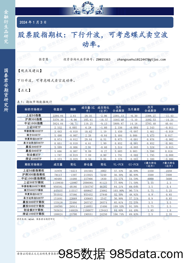 股票股指期权：下行升波，可考虑蝶式卖空波动率。-20240103-国泰期货