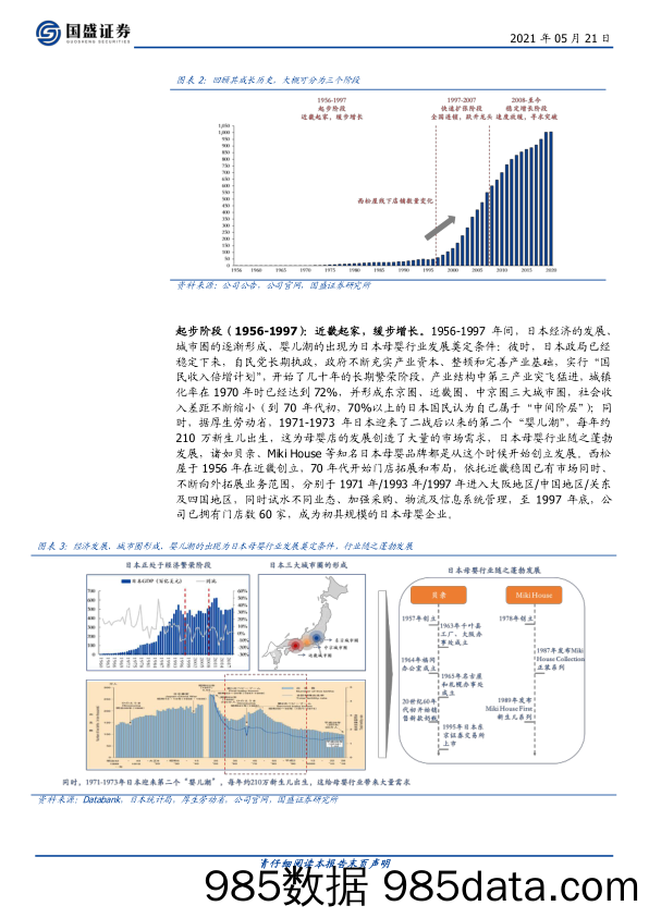 【母婴市场分析】商业贸易行业：复盘海外，结合国内特殊背景，探母婴连锁龙头发展之路-20210521-国盛证券插图5