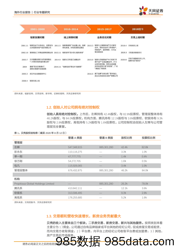 20210907-【房地产】房地产行业贝壳专题深度：龙头地产中介平台二手房新房集中度提升，新兴业务厚积薄发-天风证券-20210412插图5