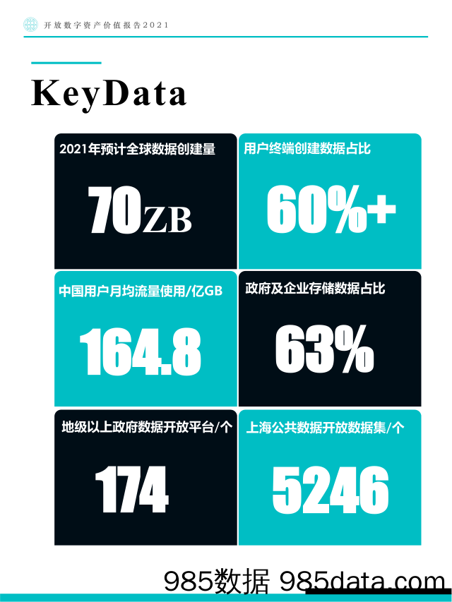 20210915-【数字】开放数字资产价值报告2021-Fastdata极数-202108插图5