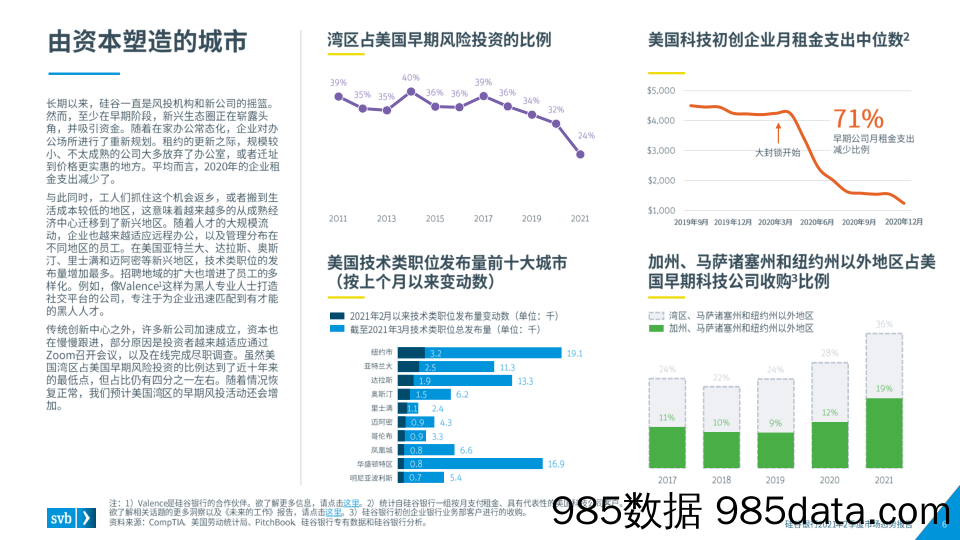 20210927-【经济】2021年第二季度全球创新经济健康度和生产力的行业洞察-硅谷银行-202106插图5