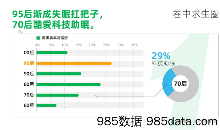 20210929-【养生】2021天猫养生趋势新洞察-阿里健康-202106插图5