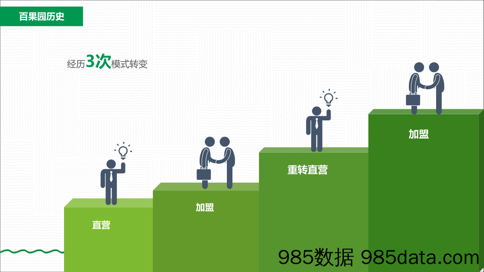 20210901-百果园的社群运营介绍插图2