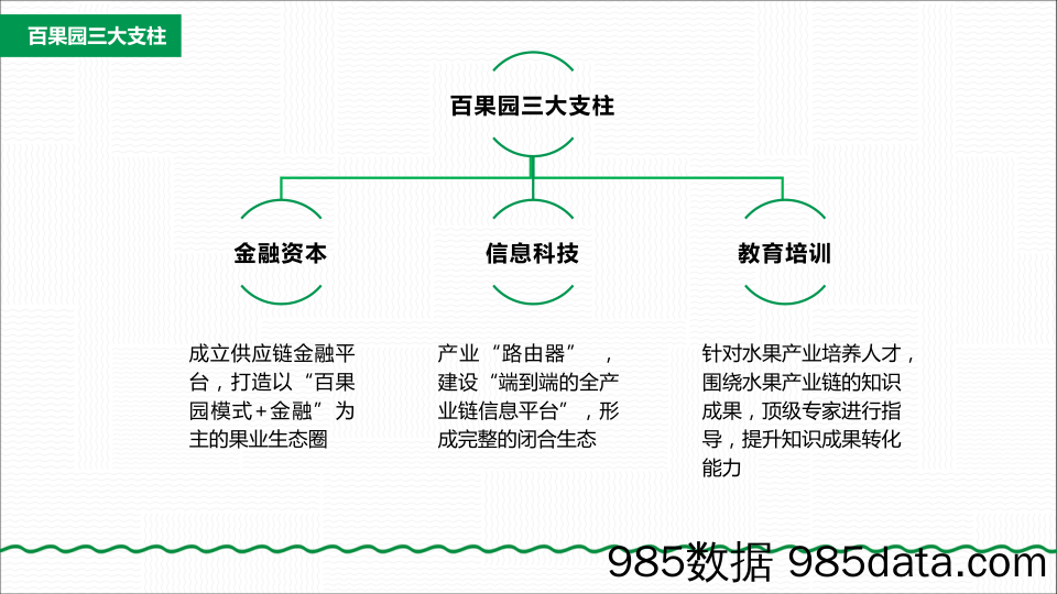 20210901-百果园的社群运营介绍插图4