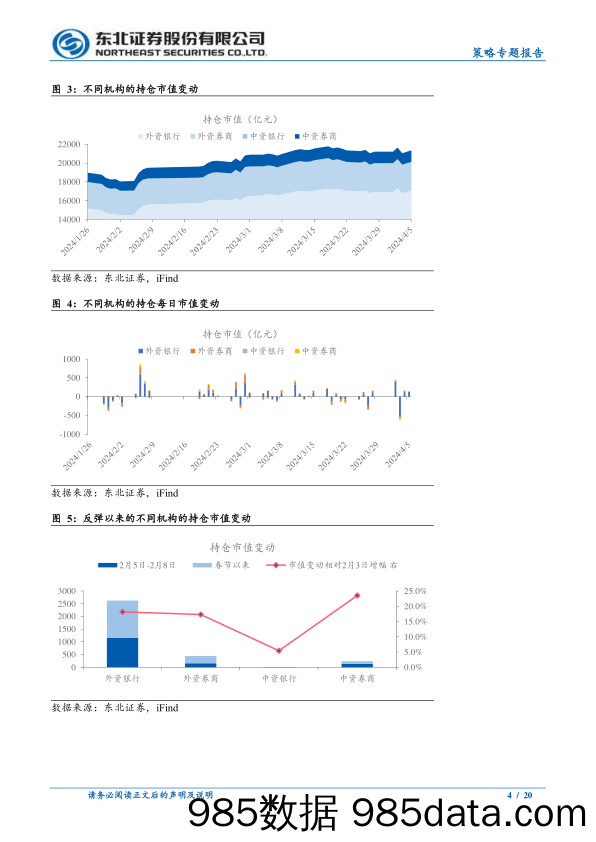 春节后外资如何表现？-240408-东北证券插图3