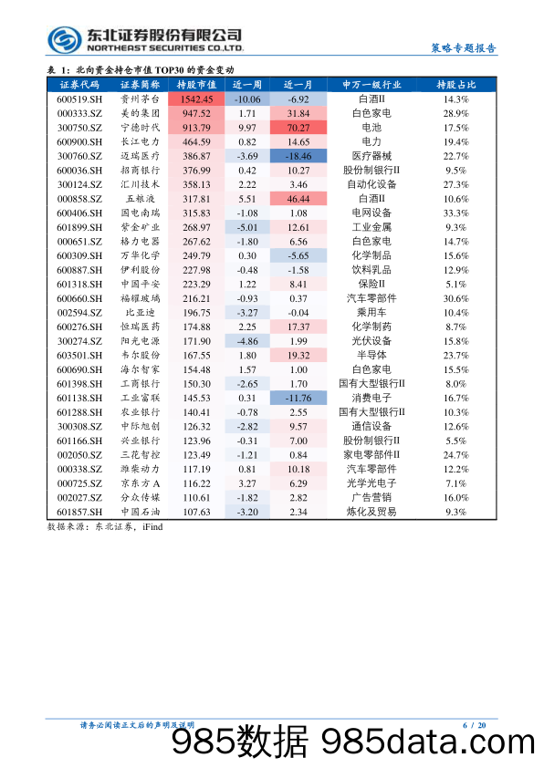 春节后外资如何表现？-240408-东北证券插图5