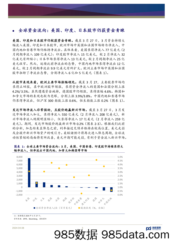 月度资金流：关注南向资金加仓较多的个股-240408-浦银国际插图2