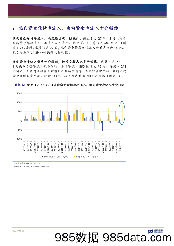 月度资金流：关注南向资金加仓较多的个股-240408-浦银国际插图5