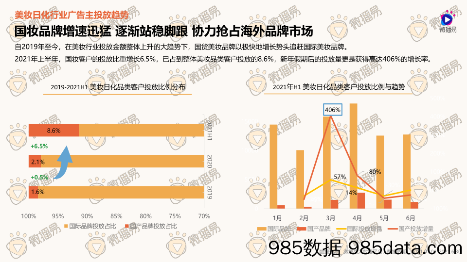 【营销洞察报告】国妆品牌入潮与长明达人营销策略-微播易-202108插图4