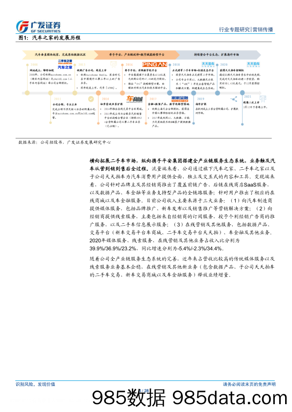 【营销洞察报告】营销传播行业：从汽车之家看垂直营销平台的商业化路径与变现潜力-20210330-广发证券插图5