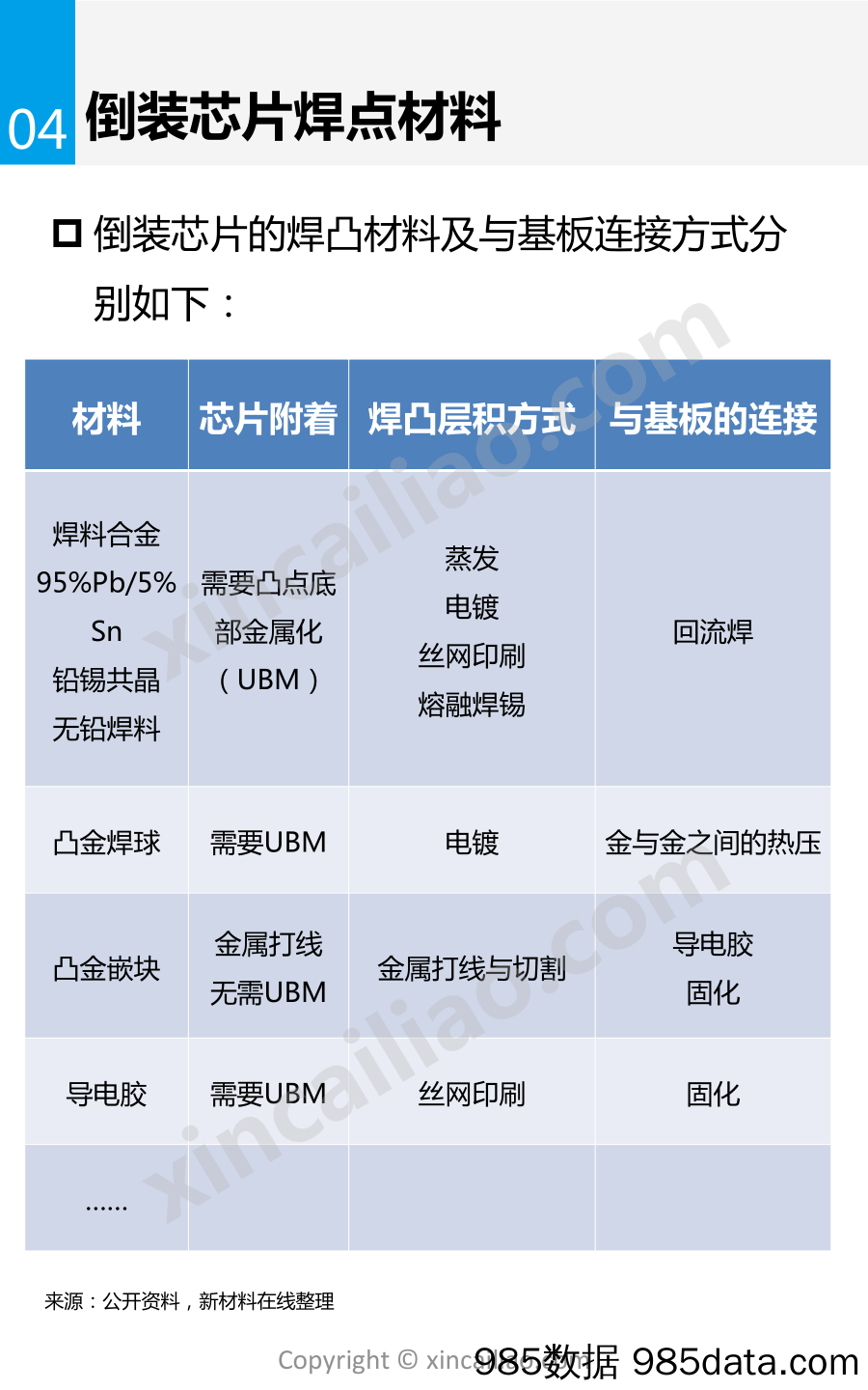 一张图看懂倒装芯片行业插图5