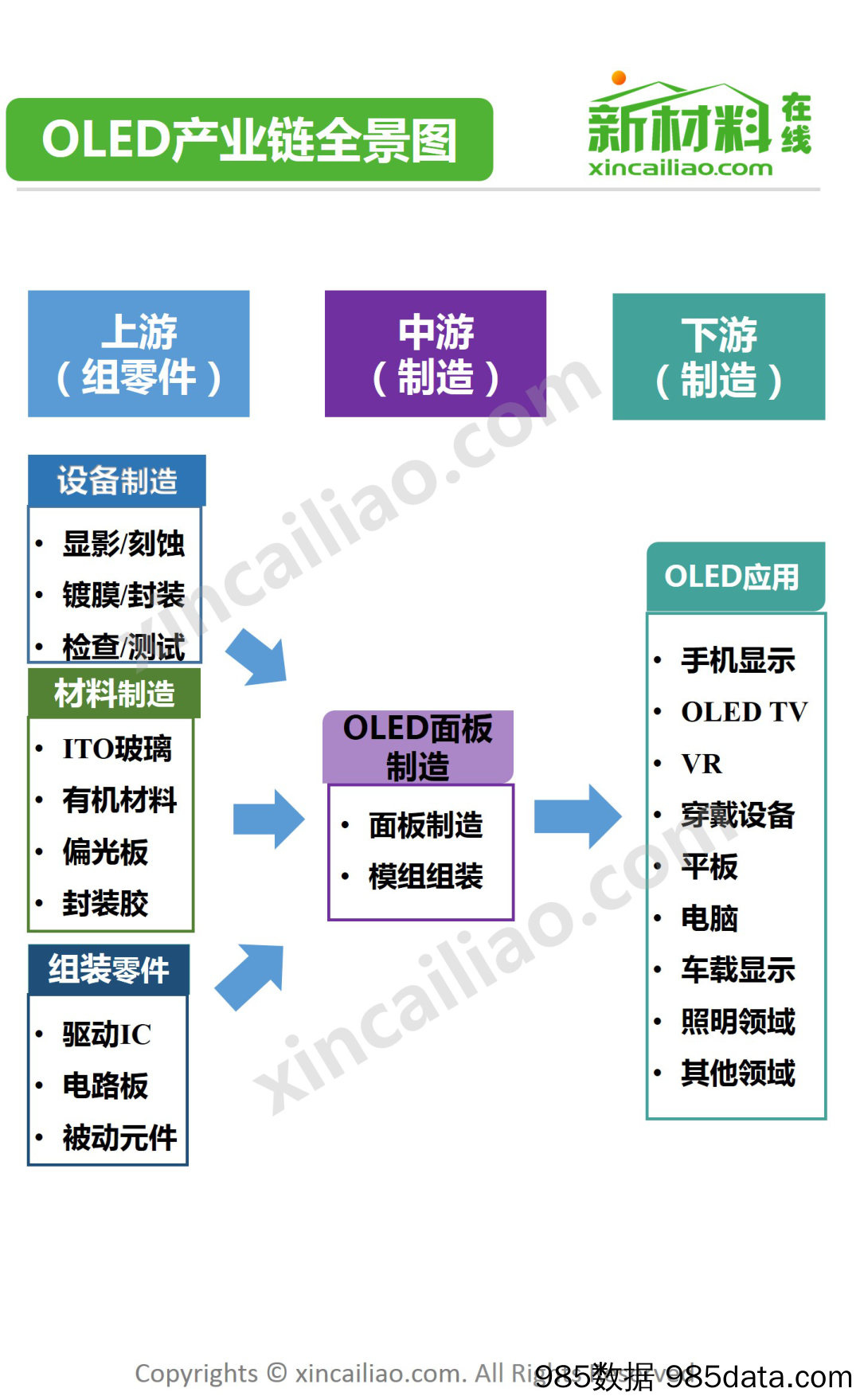 OLED产业链全景图插图2