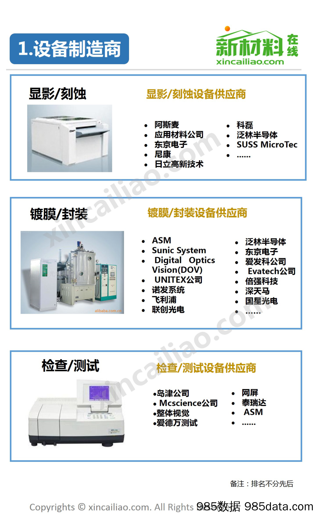 OLED产业链全景图插图3