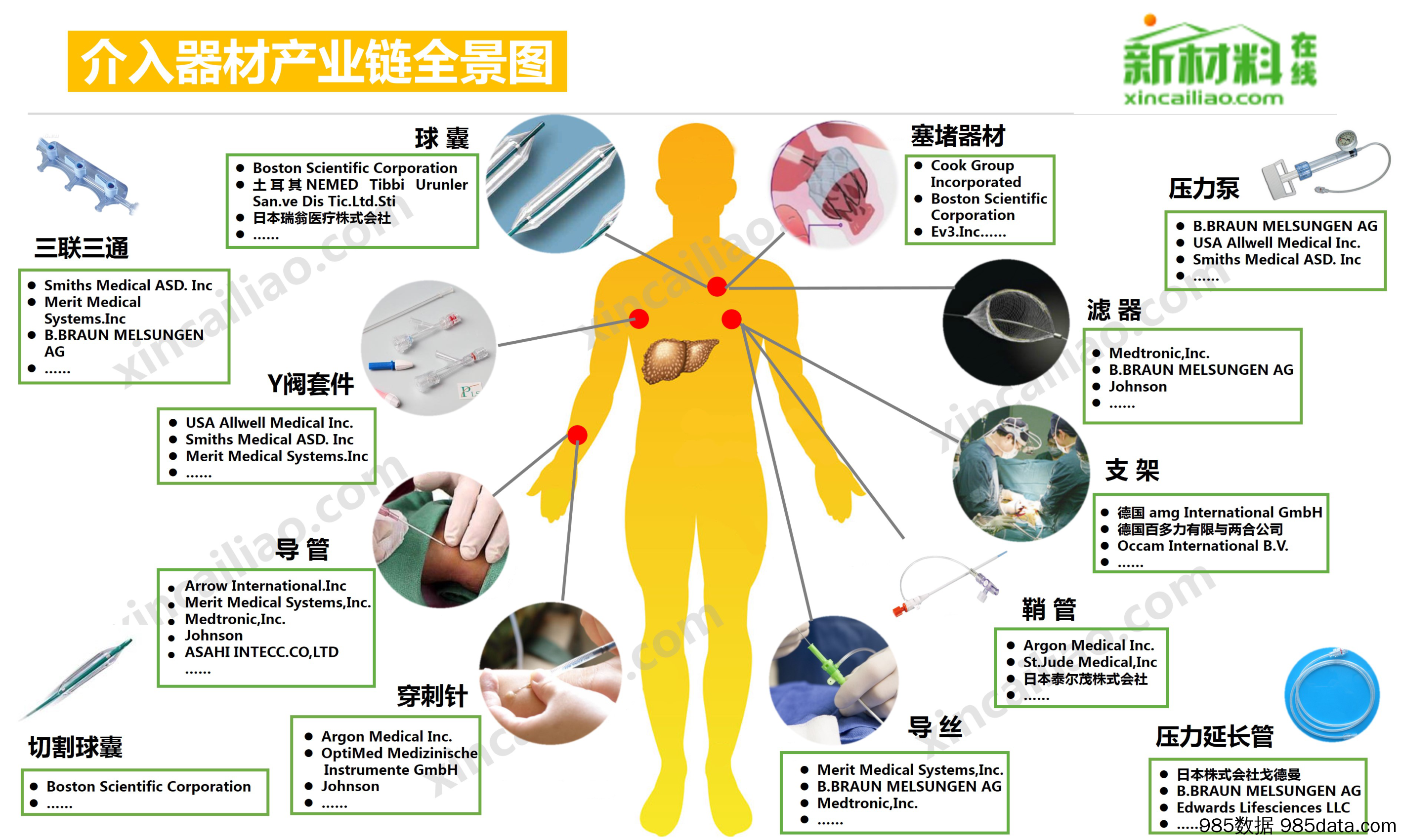 介入器材产业链全景图