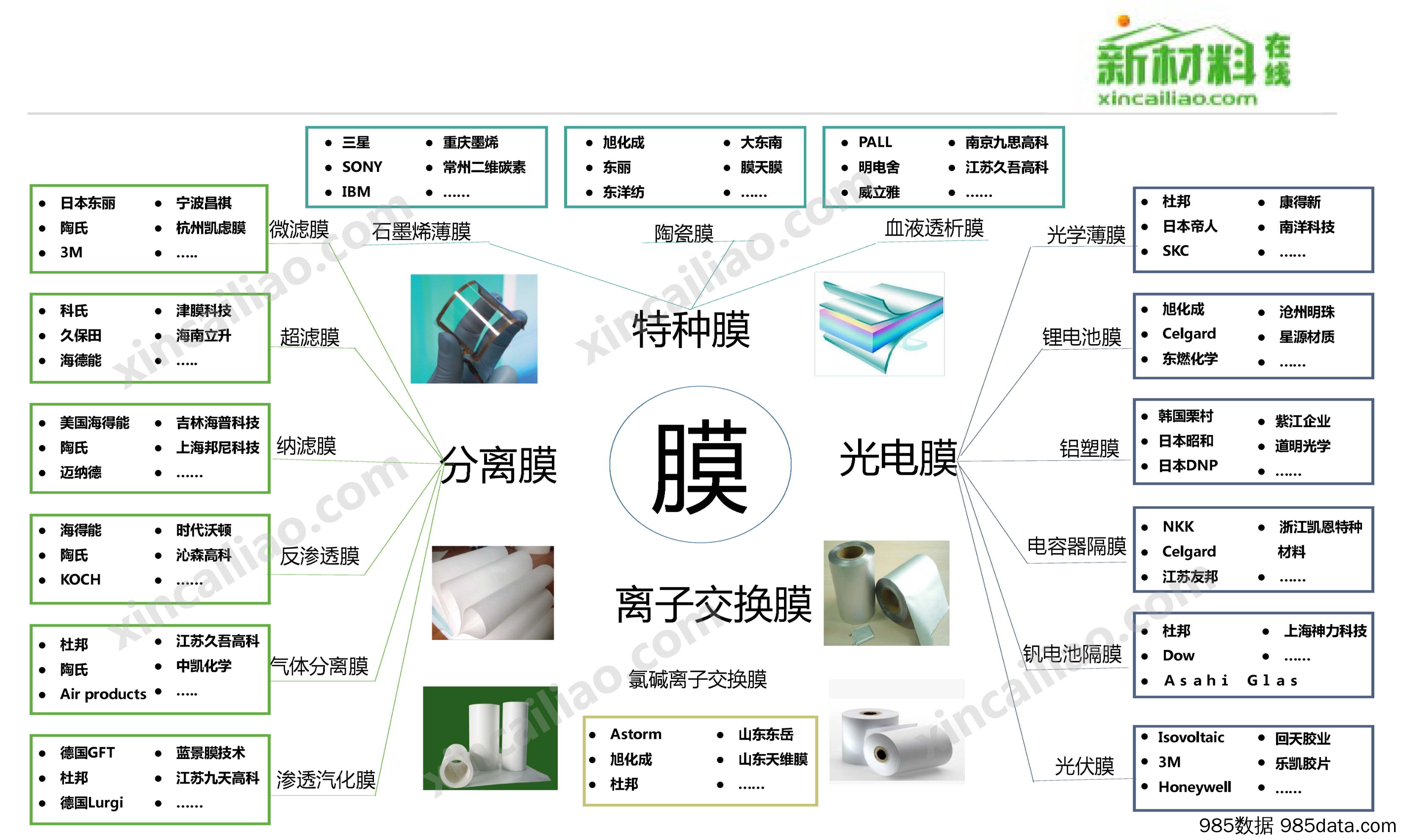 史上最全膜产业链全景图