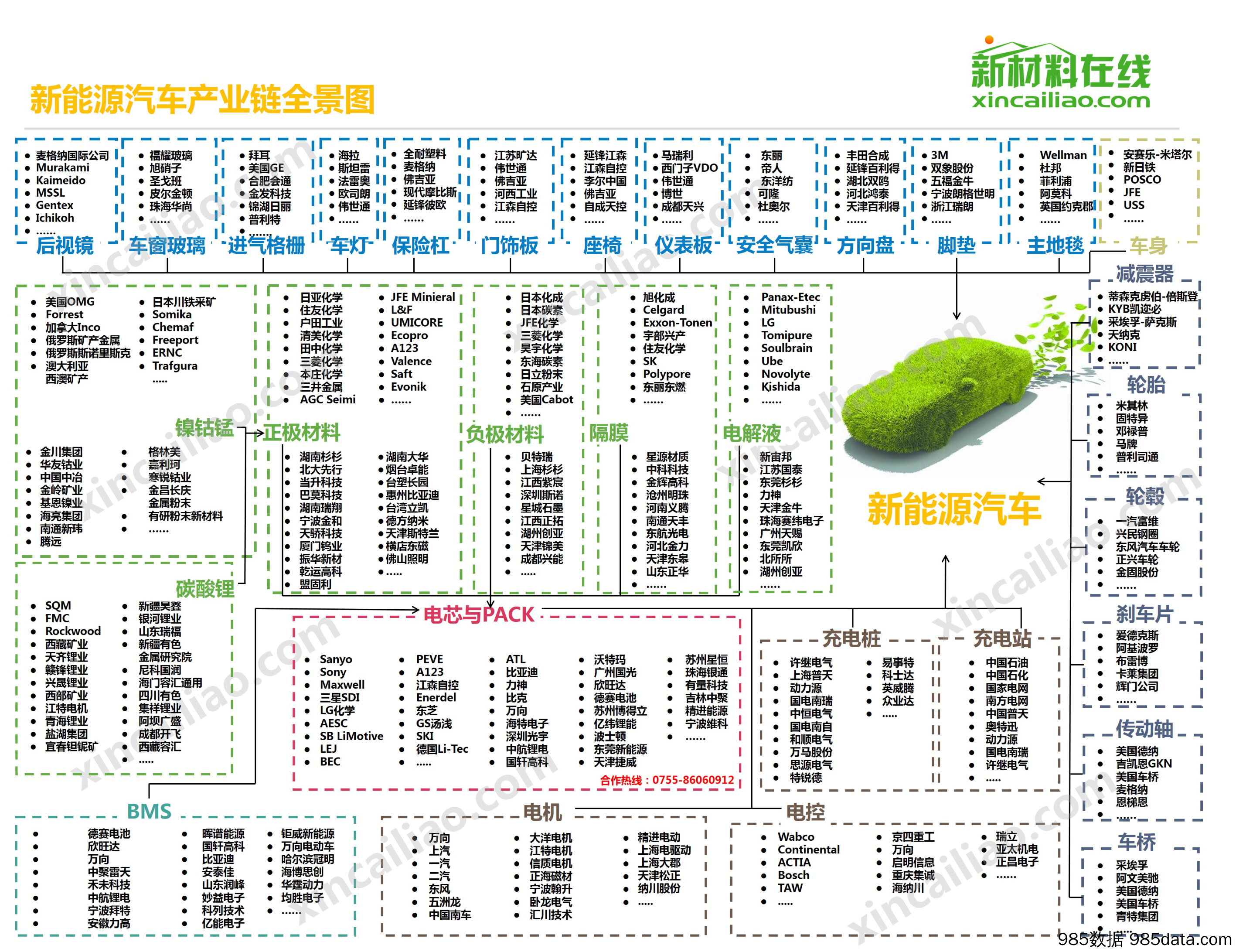 新能源汽车产业链全景图