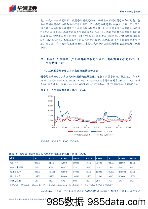 氟化工行业定期报告-制冷剂3月跟踪：产业链博弈二季度长协价，制冷剂端主导定价权，成交价持续上行-240410-华创证券插图4