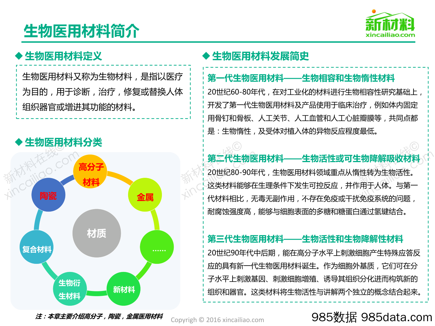 生物医用材料市场研究报告插图2