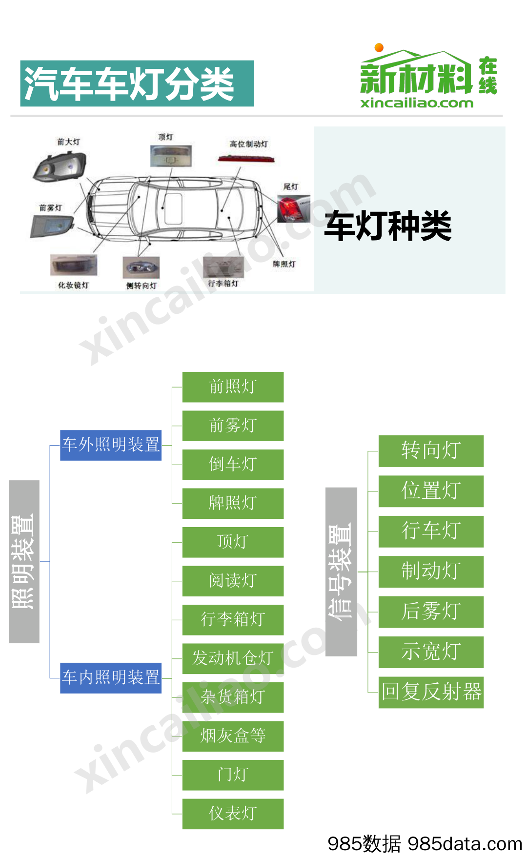 汽车车灯产业链全景图-部件