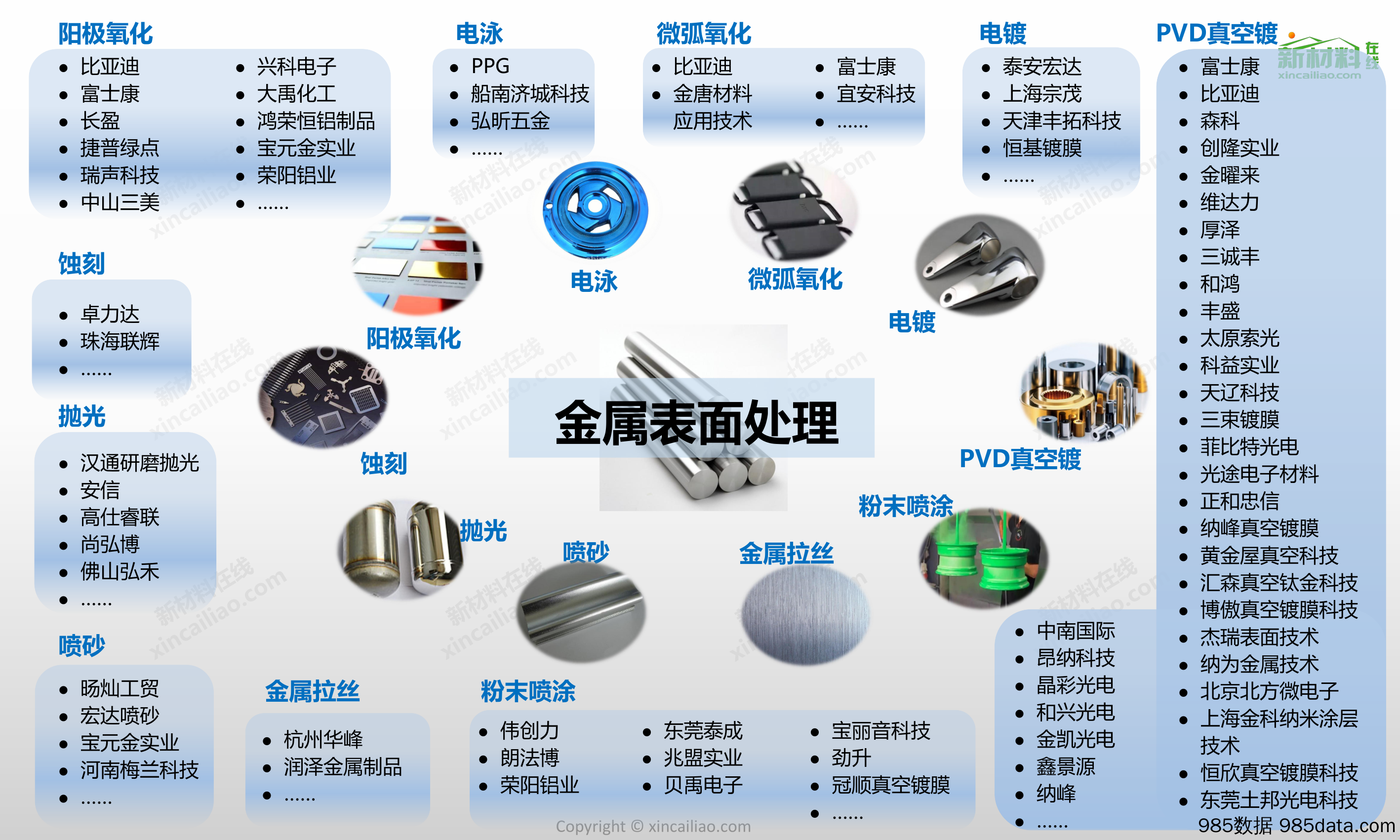 金属表面处理全景图