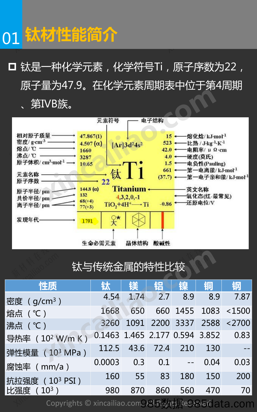 一张图看懂钛材插图1