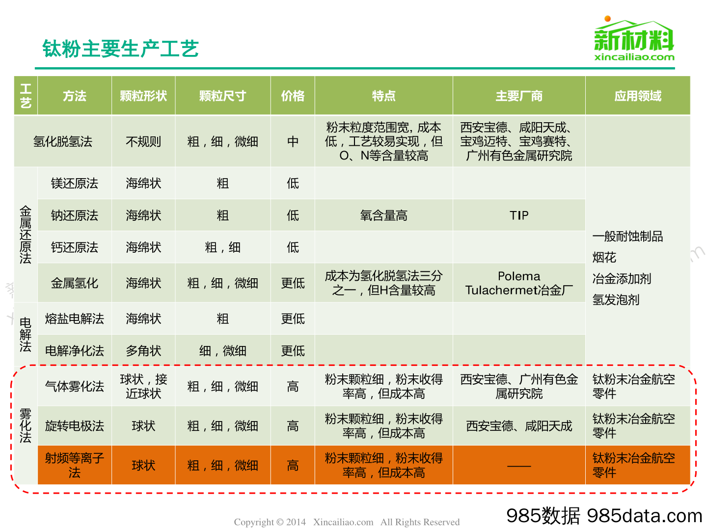 一张图看懂钛粉市场和应用插图5