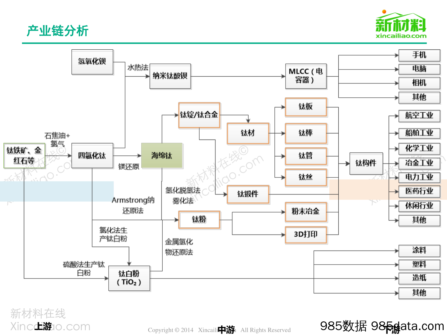 中国钛及钛合金行业市场研究报告插图5