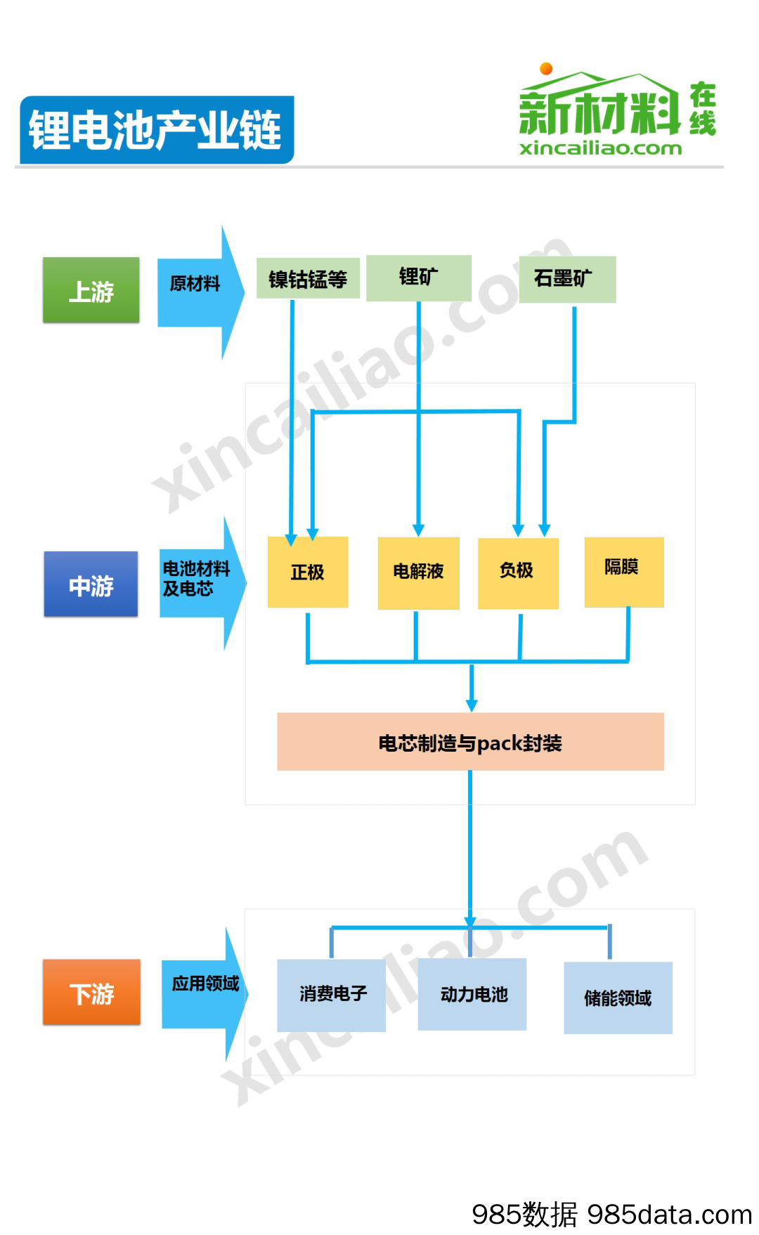 锂电池产业链全景图插图1