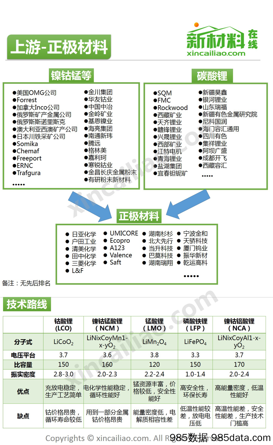 锂电池产业链全景图插图2