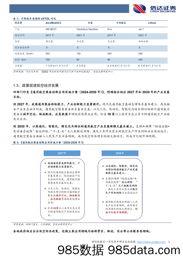 汽车零部件行业低空经济系列2：万亿级市场规模，产业链迎新机-240409-信达证券插图4