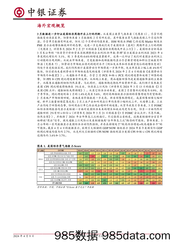 海外宏观和大类资产月报：春风得意马蹄疾-240409-中银证券插图3