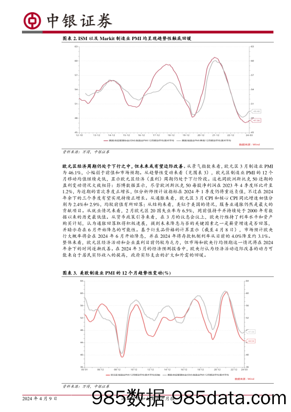 海外宏观和大类资产月报：春风得意马蹄疾-240409-中银证券插图4