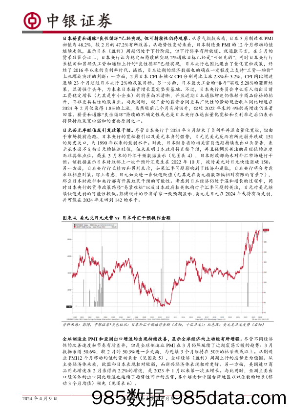 海外宏观和大类资产月报：春风得意马蹄疾-240409-中银证券插图5