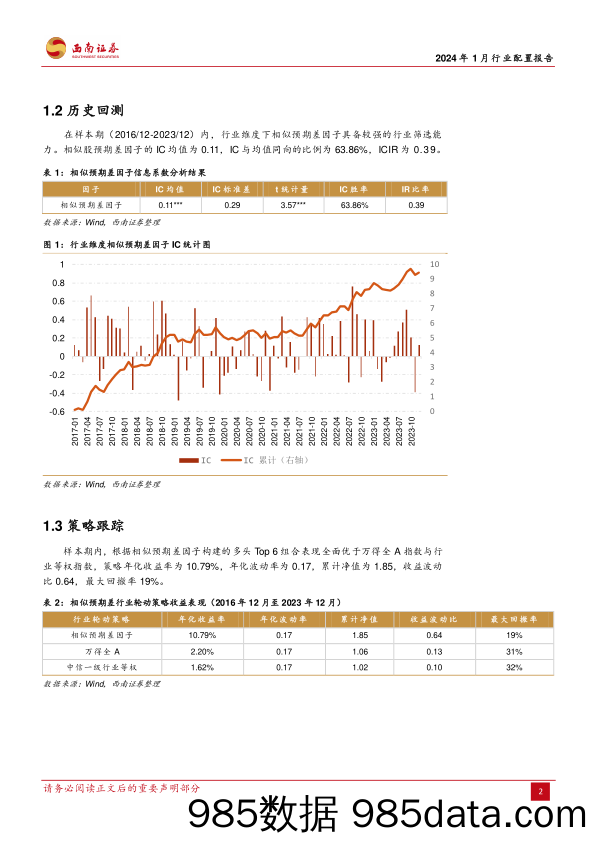 行业配置报告（2024年1月）：行业配置策略与ETF组合构建-20240101-西南证券插图4