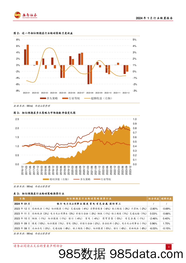 行业配置报告（2024年1月）：行业配置策略与ETF组合构建-20240101-西南证券插图5