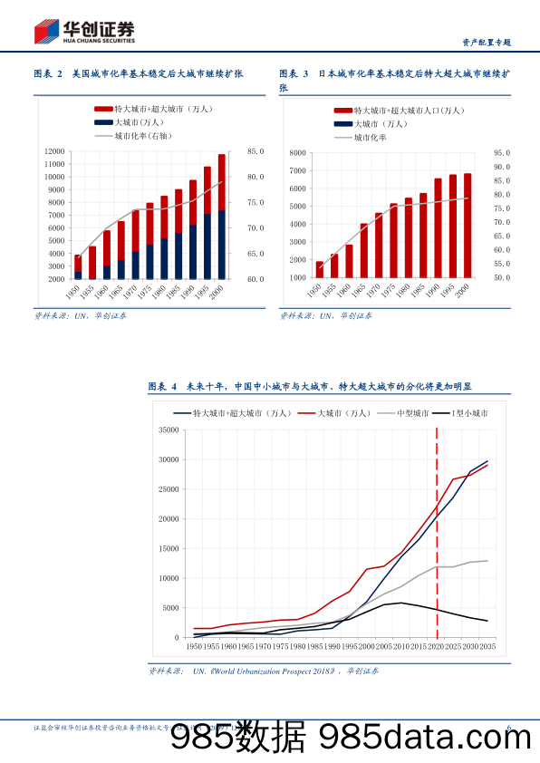 【乡振发展分析】“大国千城”之三：从“城乡中国”逐步走向“城市中国”-华创证券-20210621插图5