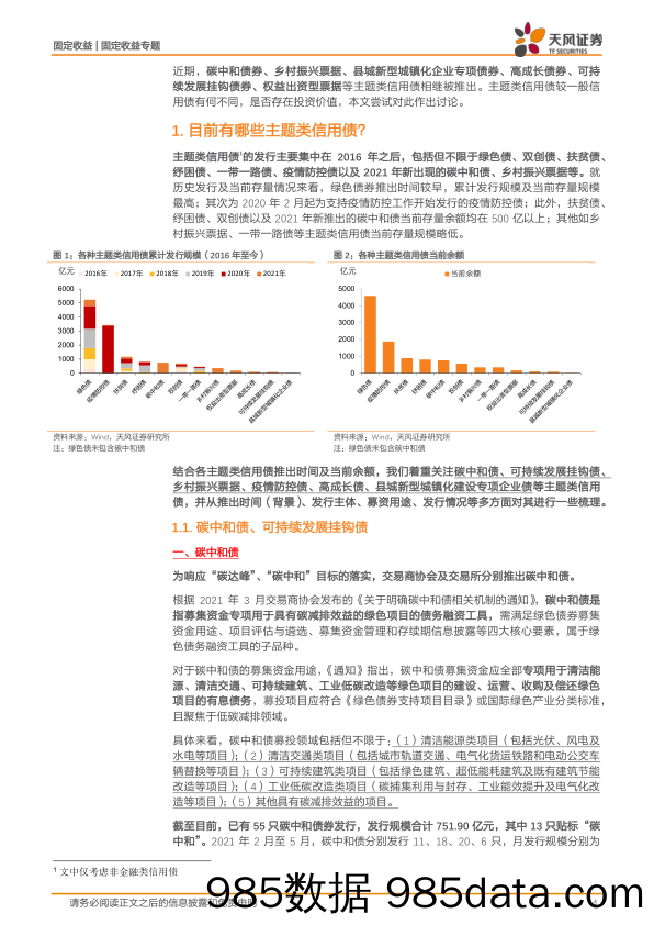 【乡振发展分析】专题：碳中和债、乡村振兴债，这些主题类信用债你都了解吗？-20210524-天风证券插图4