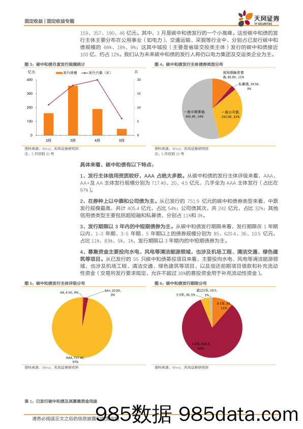 【乡振发展分析】专题：碳中和债、乡村振兴债，这些主题类信用债你都了解吗？-20210524-天风证券插图5