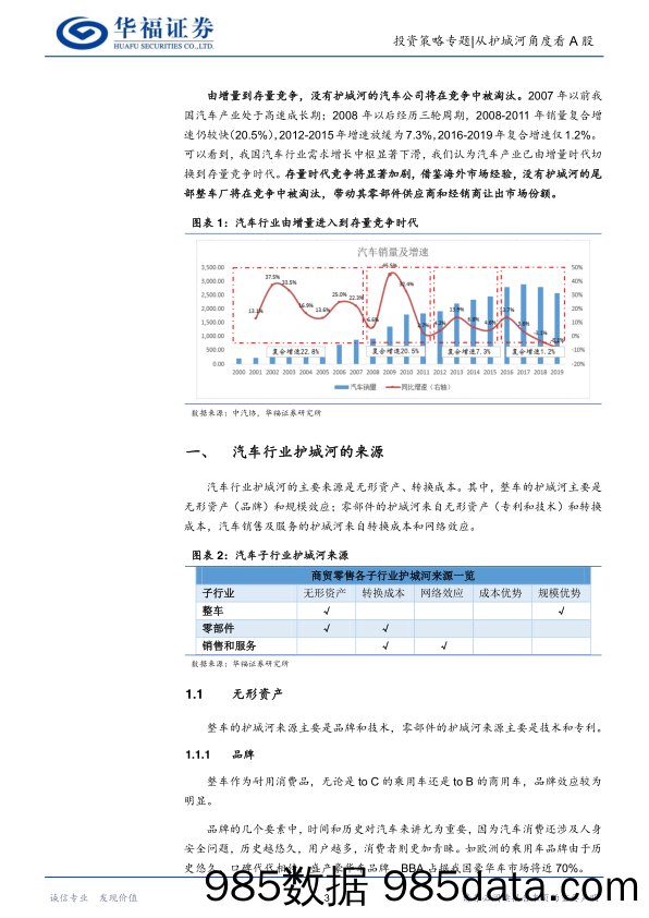 【汽车市场分析】从护城河角度看A股系列之九：汽车，整车看品牌和技术，零部件看技术和转换成本-20210308-华福证券插图2