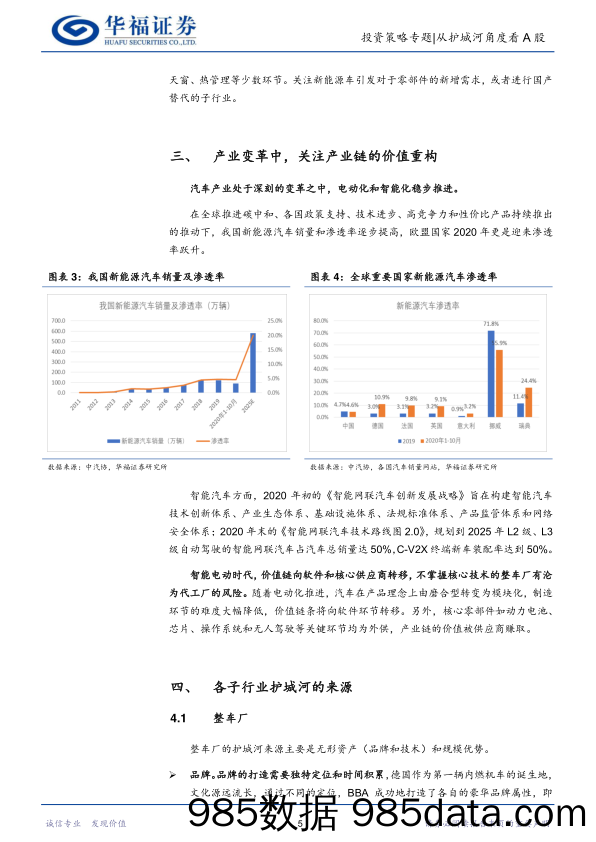 【汽车市场分析】从护城河角度看A股系列之九：汽车，整车看品牌和技术，零部件看技术和转换成本-20210308-华福证券插图4