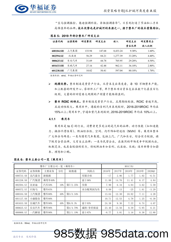 【汽车市场分析】从护城河角度看A股系列之九：汽车，整车看品牌和技术，零部件看技术和转换成本-20210308-华福证券插图5