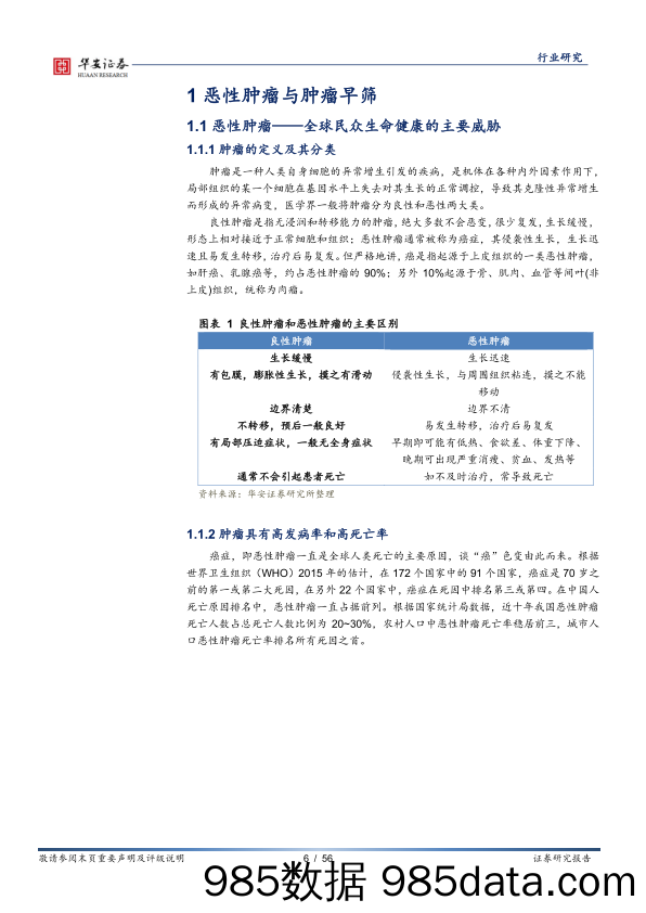 【汽车市场分析】医疗器械行业深度报告：技术推广双轮驱动，肿瘤早筛驶入发展快车道-20210226-华安证券插图5