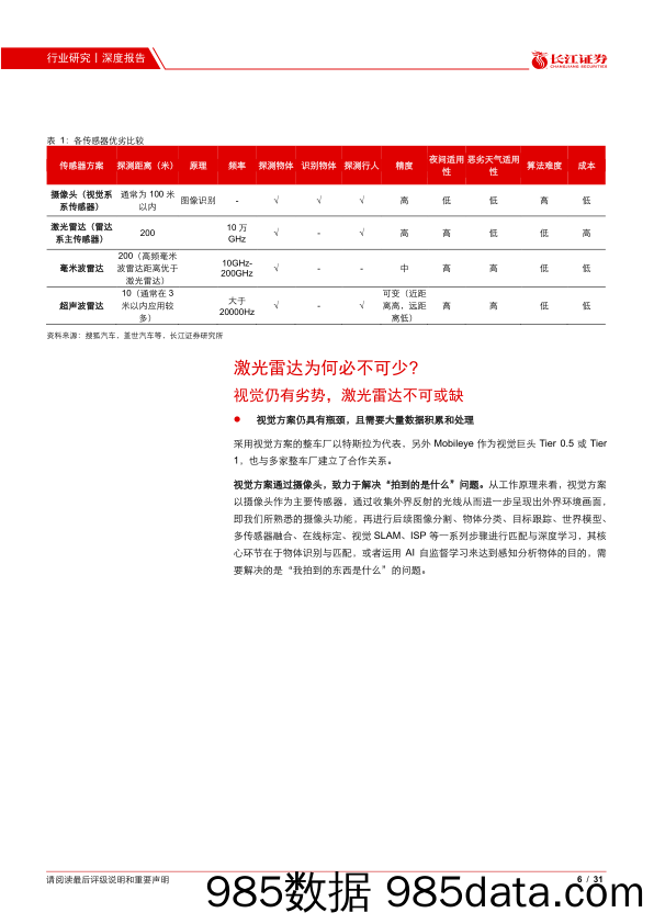 【汽车市场分析】汽车与汽车零部件行业汽车智能化系列报告之七：感知进阶之路，激光雷达迎来量产元年-20210127-长江证券插图5