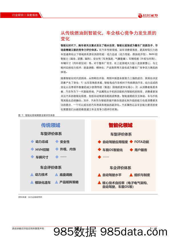 【汽车市场分析】汽车与汽车零部件行业汽车智能化系列报告之八：如何评价车企智能化竞争力？-20210319-长江证券插图4