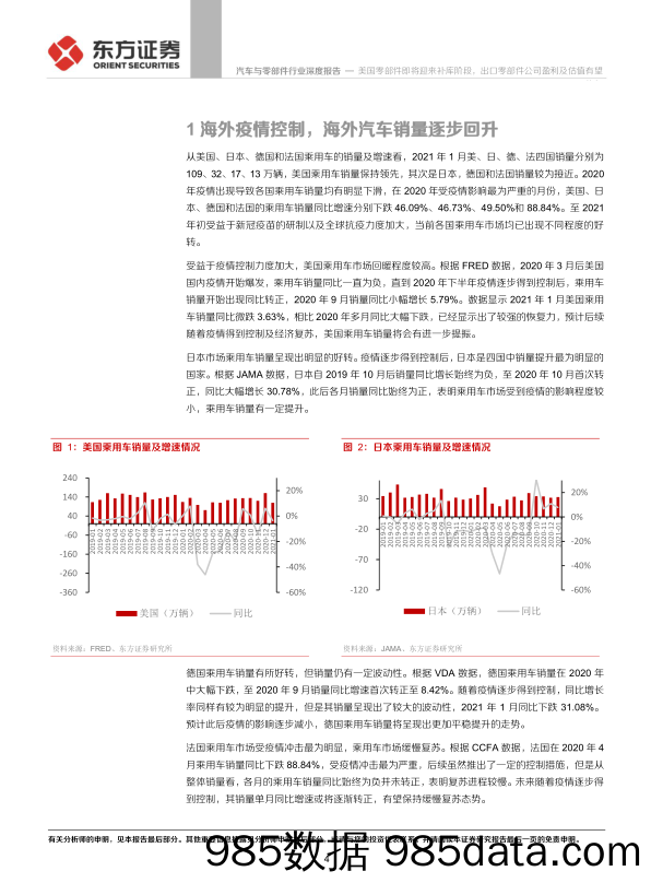 【汽车市场分析】汽车与零部件行业：美国零部件即将迎来补库阶段，出口零部件公司盈利及估值有望修复-20210301-东方证券插图3