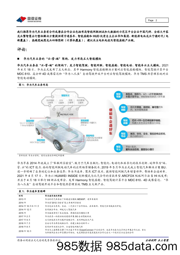 【汽车市场分析】汽车汽配行业华为汽车系列之十：HI新品发布会五大产品齐推，极狐阿尔法S成功落地-20210420-国信证券插图1