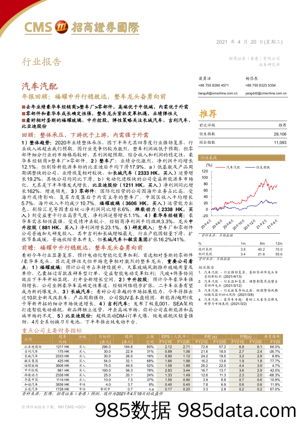 【汽车市场分析】汽车汽配行业年报回顾：福耀中升行稳致远，整车龙头奋勇向前-20210420-招商证券（香港）