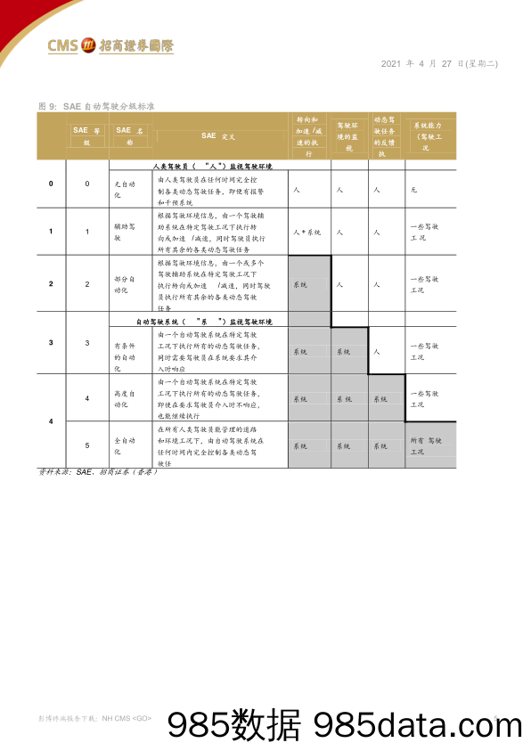 【汽车市场分析】汽车汽配行业：华为重塑自动驾驶格局，智能化成行业竞争新焦点-20210427-招商证券（香港）插图4